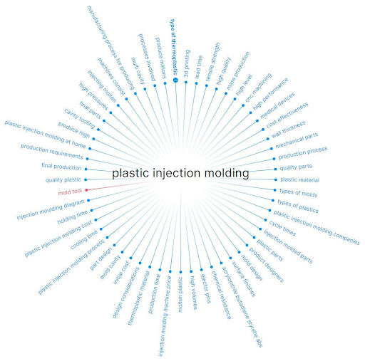 Injection Molding Example